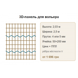 Сетка для вольера собаки: какую выбрать