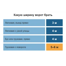 Ширина воріт і хвіртки: яку робити для легковика, вантажівки і у двір