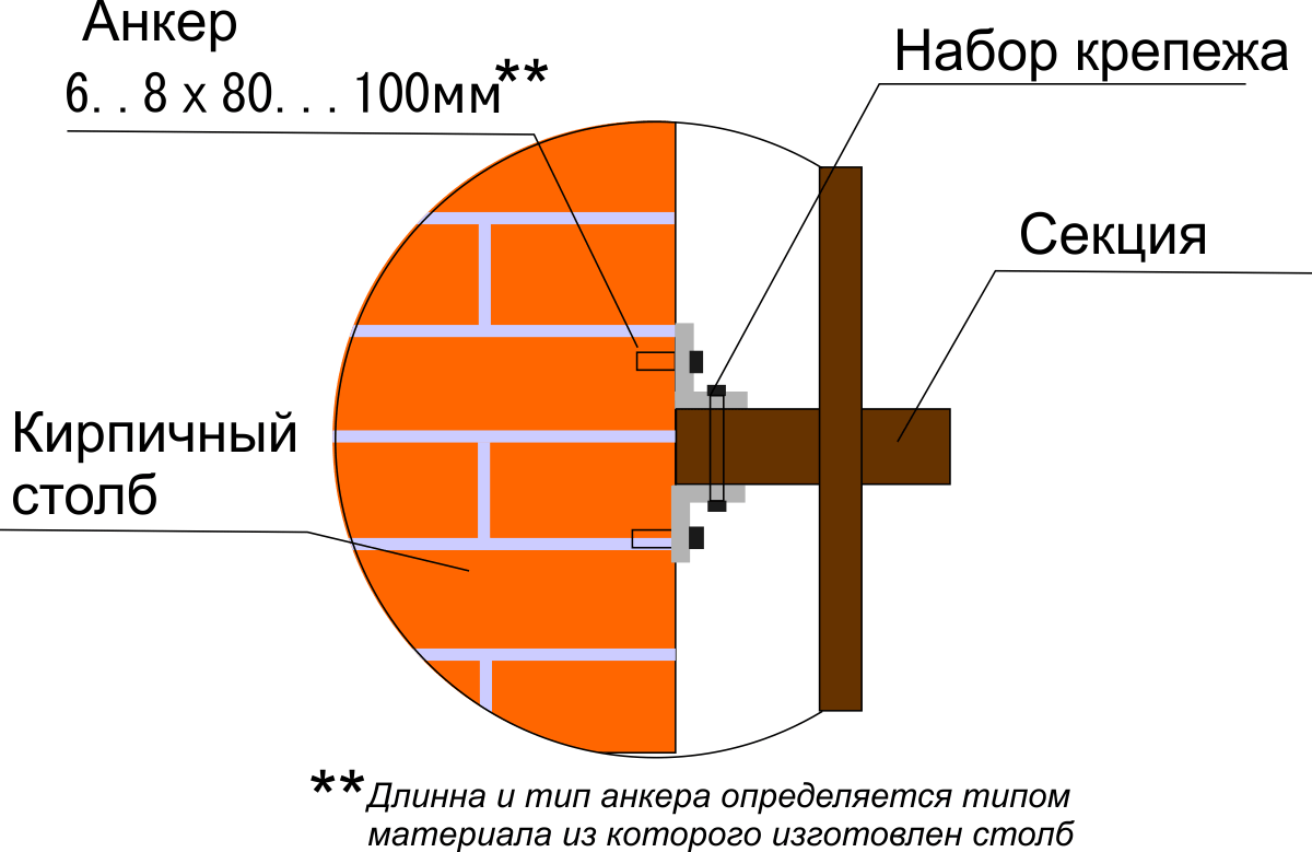 Металлический забор "Дзен секьюрити" 2.5х1.5 из профильной трубы